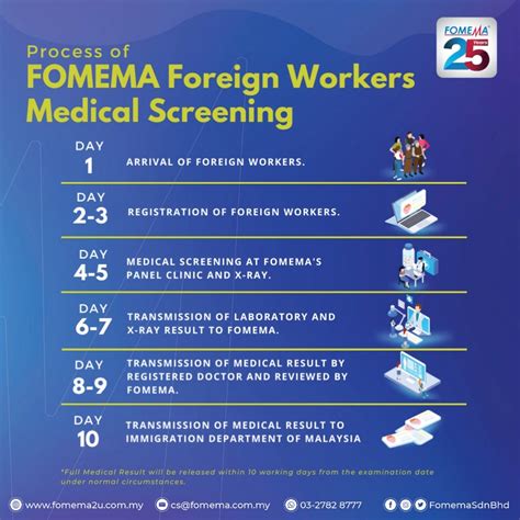 check fomema worker code|How to Register for Medical Check.